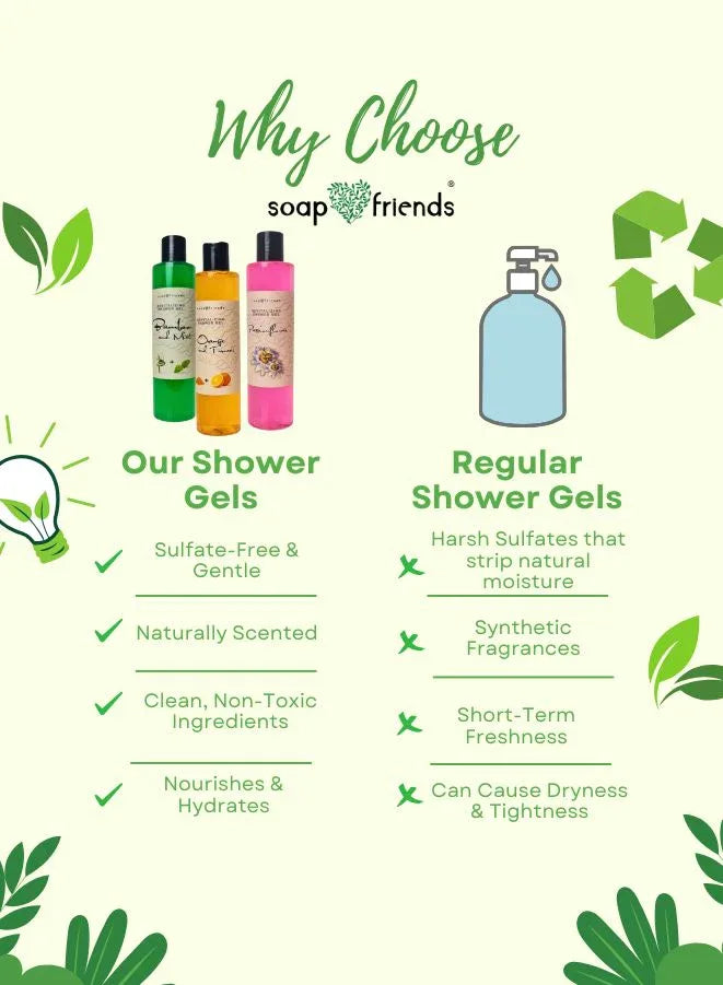 Comparison chart of 'Soap & Friends' shower gels versus regular shower gels with icons and text on a green background.