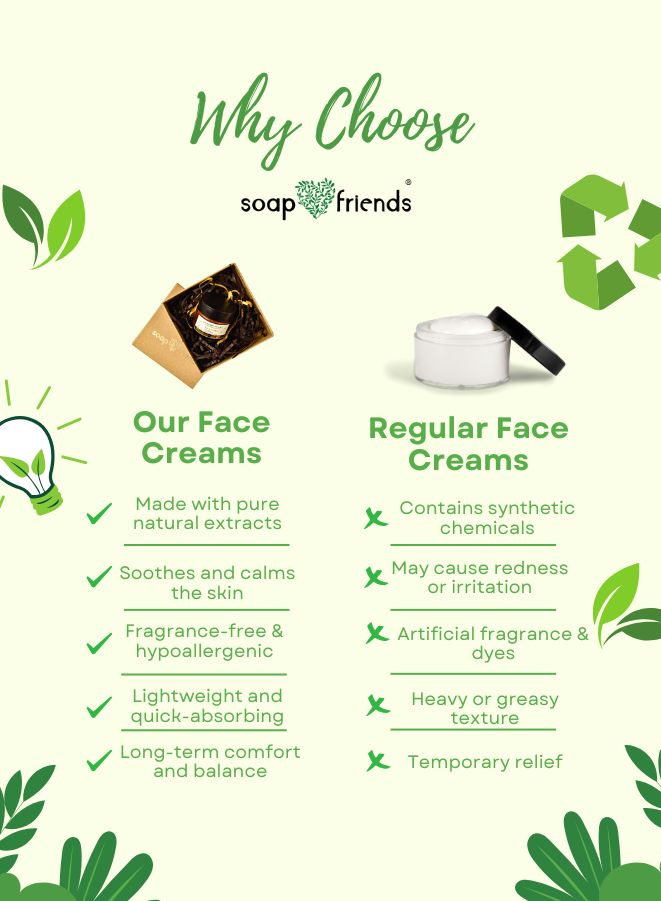 Comparison chart between soap & friends face creams and regular face creams, featuring the brand 'soap & friends'.