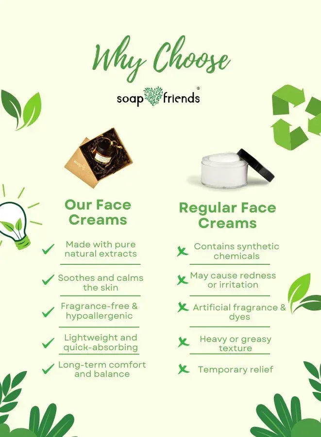 Comparison chart between soap&Friends face creams and regular face creams, featuring the brand 'soap & Friends'.
