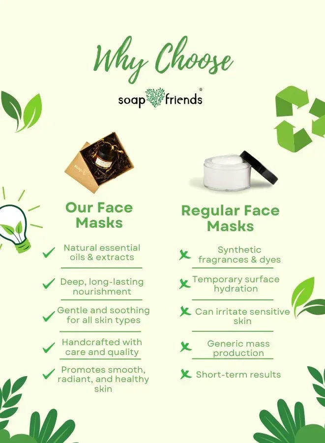 Comparison chart between soap & friends face masks and regular face masks, featuring green leaves and recycling symbols.