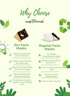 Comparison chart between soap & friends face masks and regular face masks, featuring green leaves and recycling symbols.