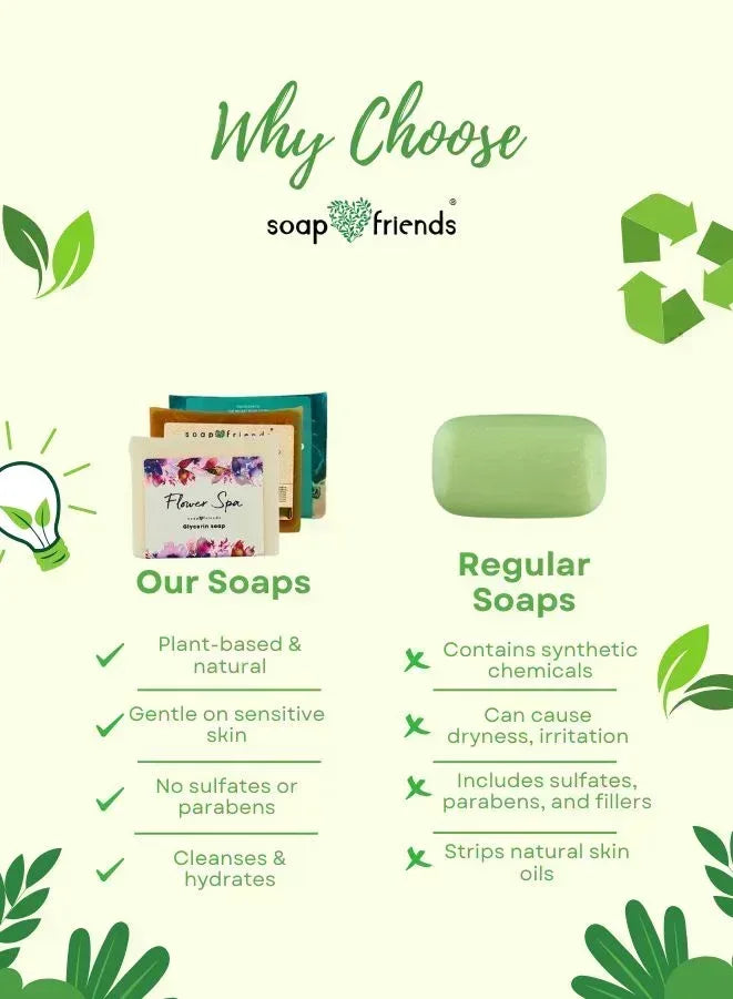 Comparison chart between soap friends' plant-based soaps and regular soaps on a white background with green accents.